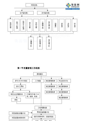 園林景觀工程施工方案內(nèi)容:土方量:通過現(xiàn)場(chǎng)勘察,并根據(jù)總承包商提供