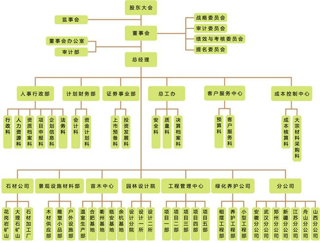 園林工程中心