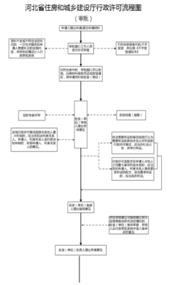 三級建筑工程施工總承包資質(zhì)標(biāo)準(zhǔn)