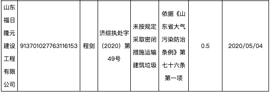 山東福日隆元建設(shè)工程公司遭罰:涉未按規(guī)定采取密閉措施運(yùn)輸建筑垃圾